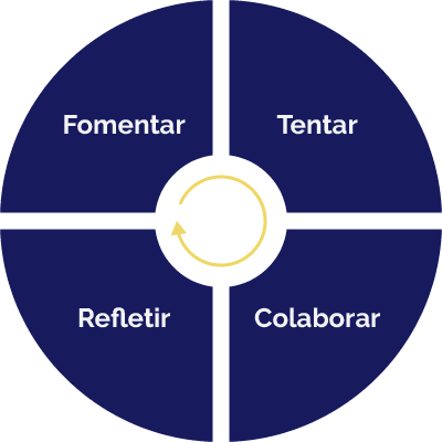Método Aprendizado Azul Método Aprendizado Azul