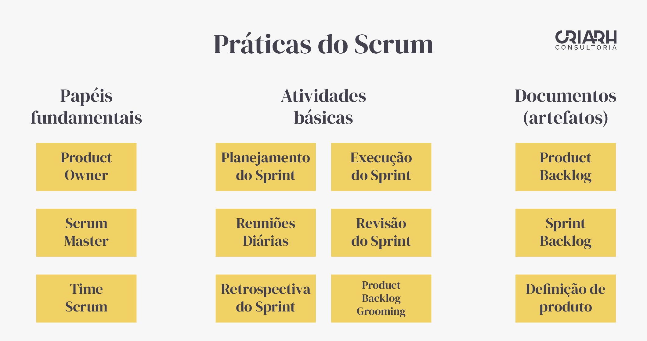 Sprint Backlog O Que é E Como Fazer Em 3 Passos Fáceis 8243