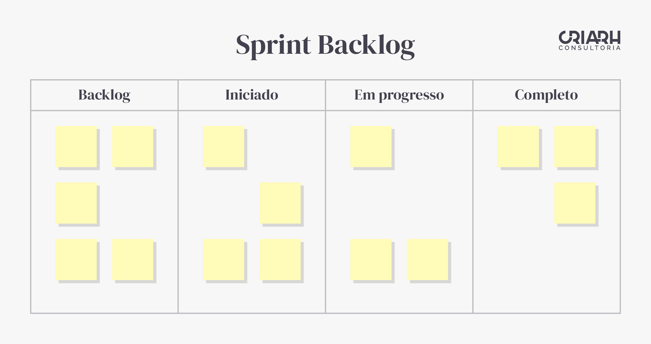 Como Fazer Um Product Backlog - Image to u