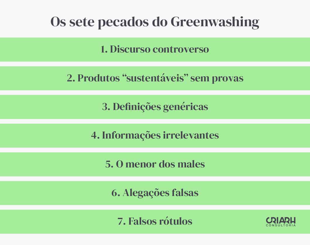 Greenwashing Empresas Sustentáveis