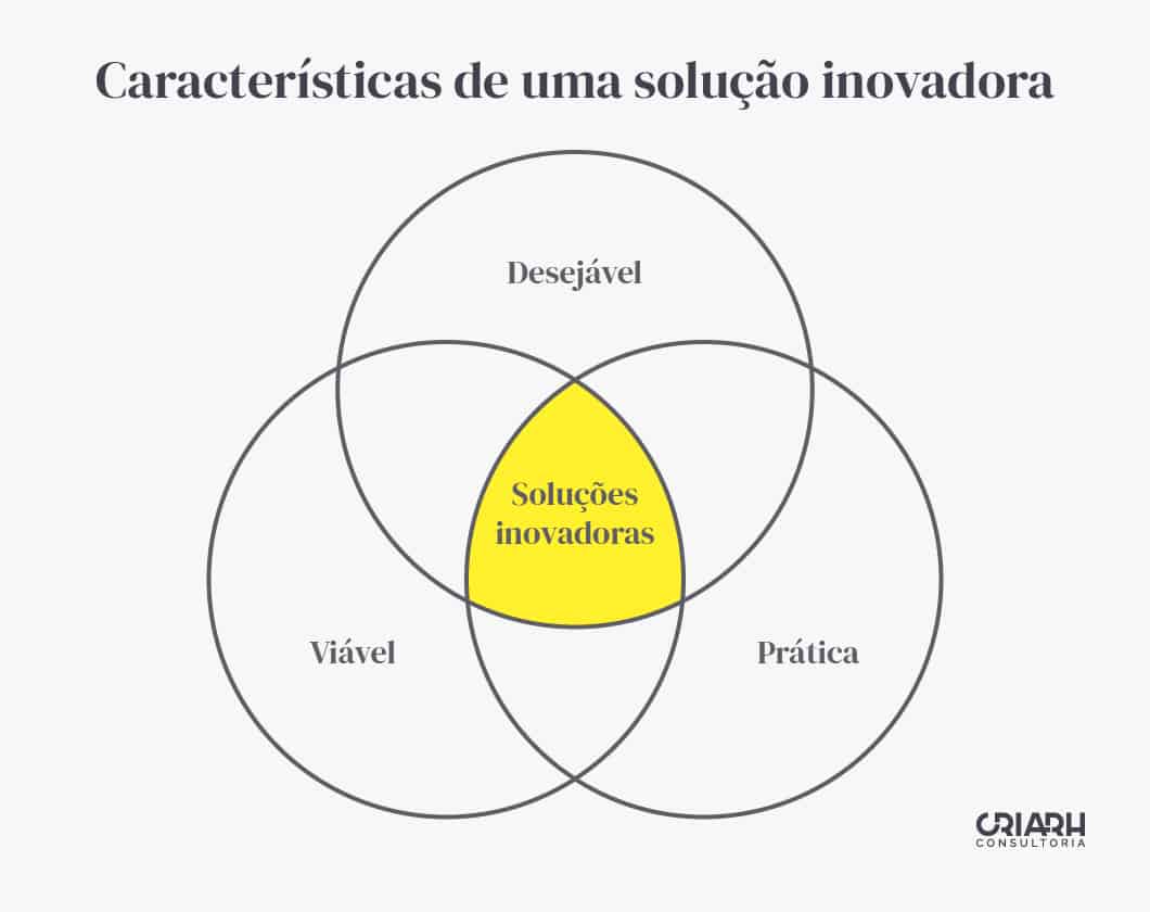 Características da Inovação