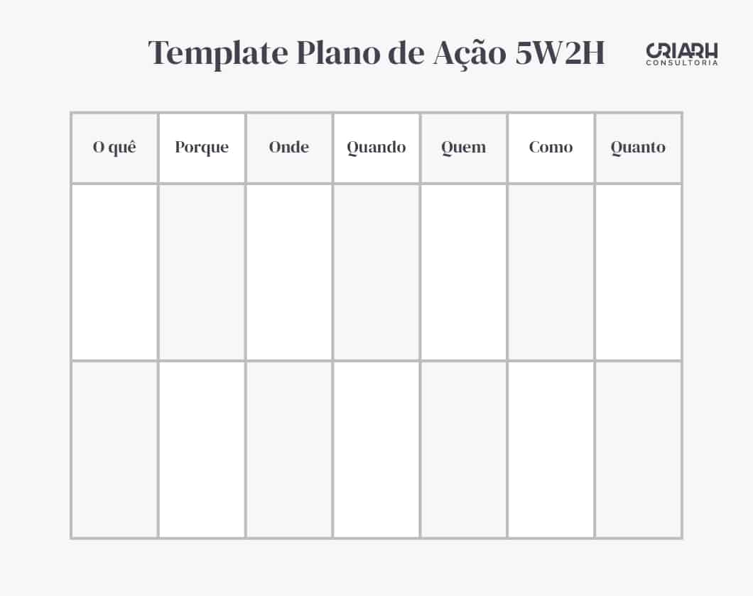 5W2H Template