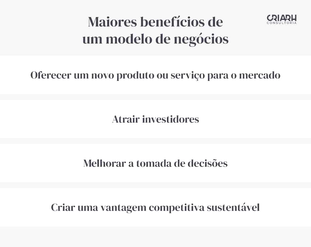 Modelo de Negócio: O Que É, Como Criar o Seu, 13 Tipos e Exemplos????