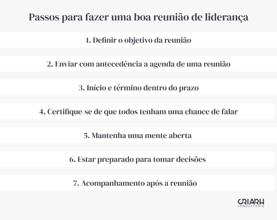 Passos Reunião de Liderança