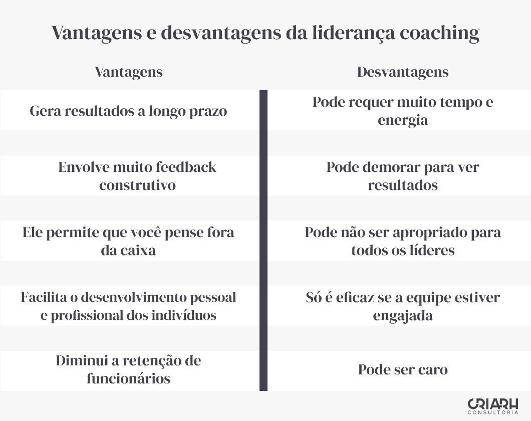 Vantagens e desvantagens da liderança coaching