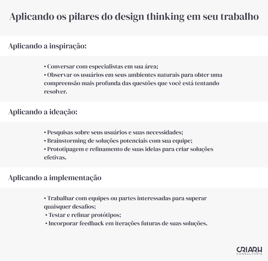 Aplicando os Pilares Design Thinking