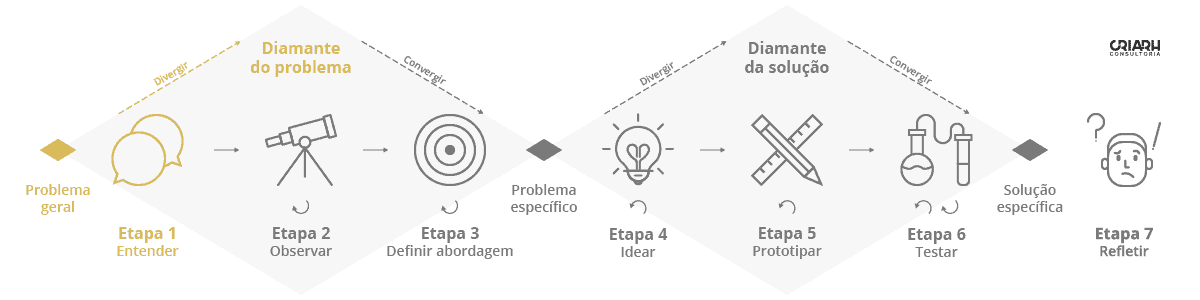 Etapa 1 Duplo Diamante