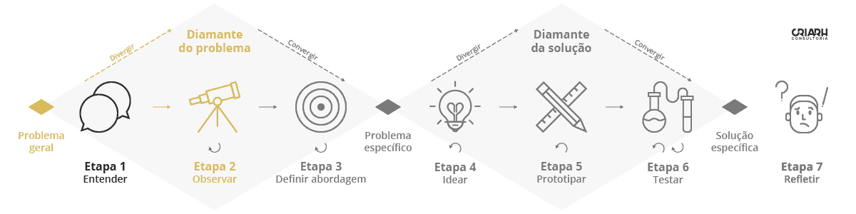 Etapa 2 Duplo Diamante