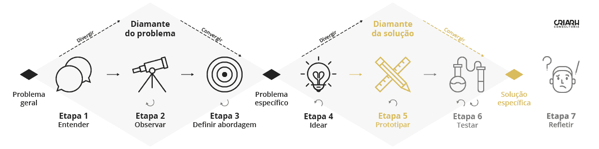 Etapa 5 duplo Diamante