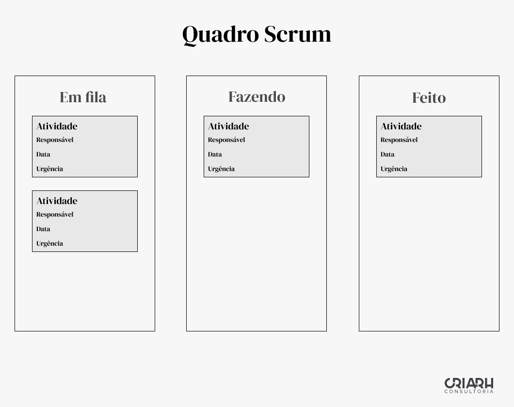 Quadro Scrum