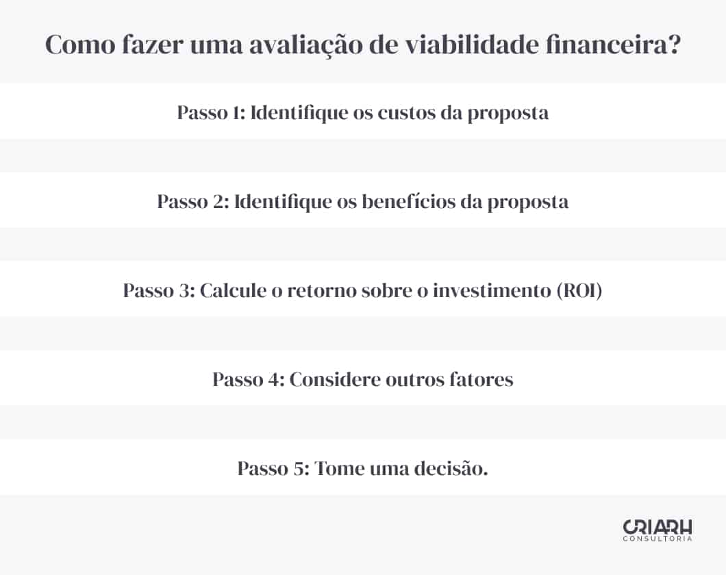 Como fazer uma avaliação financeira 