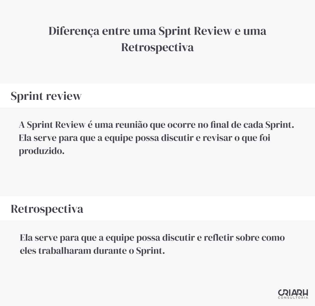 Diferença Sprint review e retrospectiva 