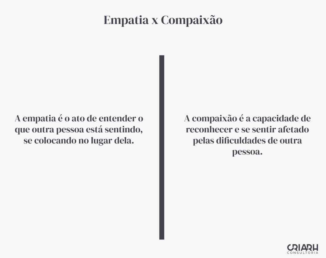 Diferença entre empatia e compaixão