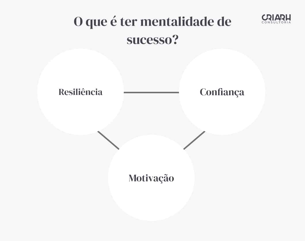 O que é ter mentalidade de sucesso