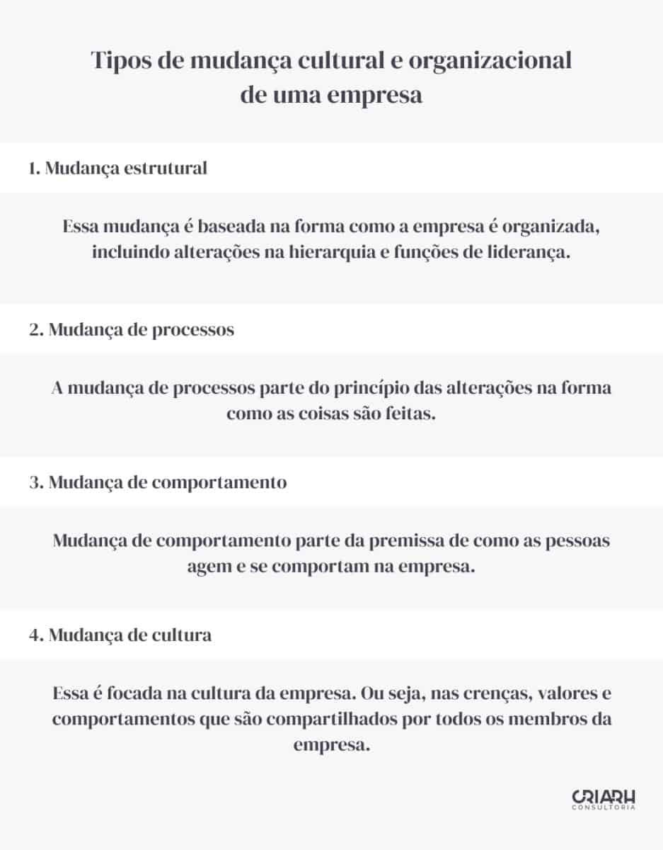 Tipos de mudança cultural e organizacional de uma empresa