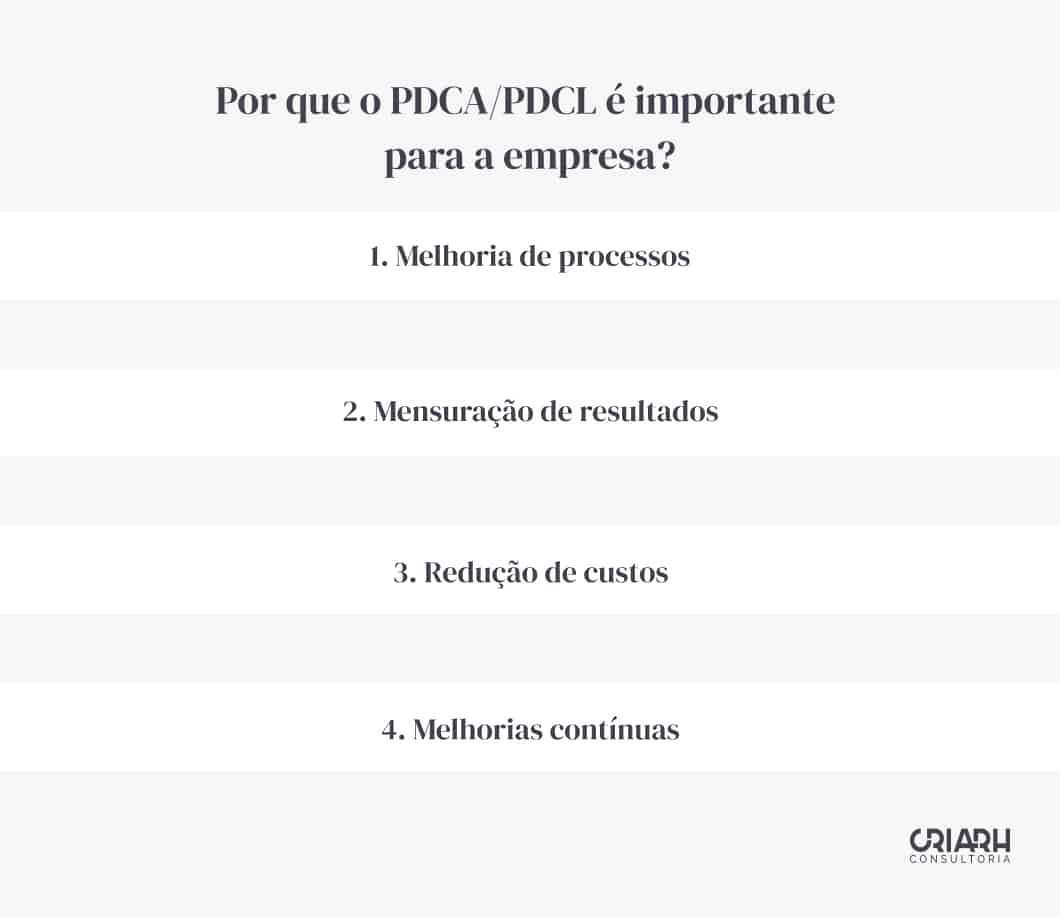 Importância PDCA/PDCL para empresas 