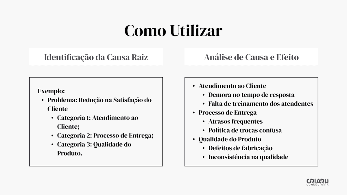 Como utilizar a análise ishikawa como método de análise para identificar causas de problemas.