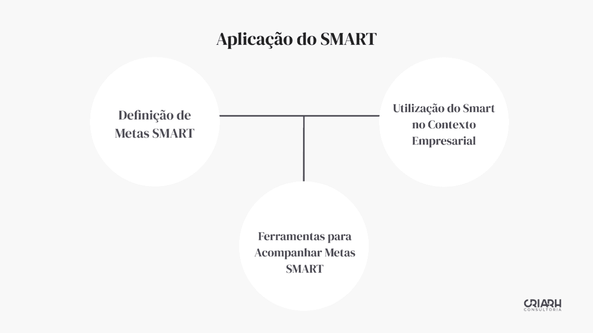 Descrição: Aplicação do indicador smart.