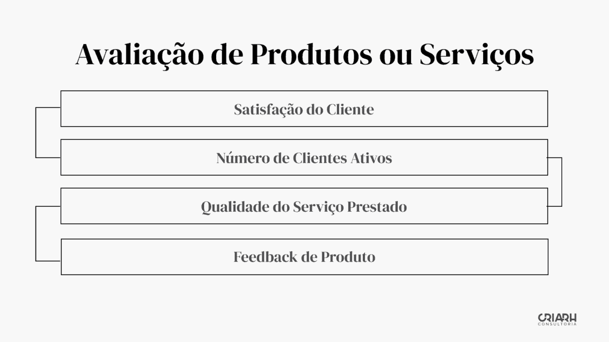 Descrição: Avaliação de métricas de sucesso.