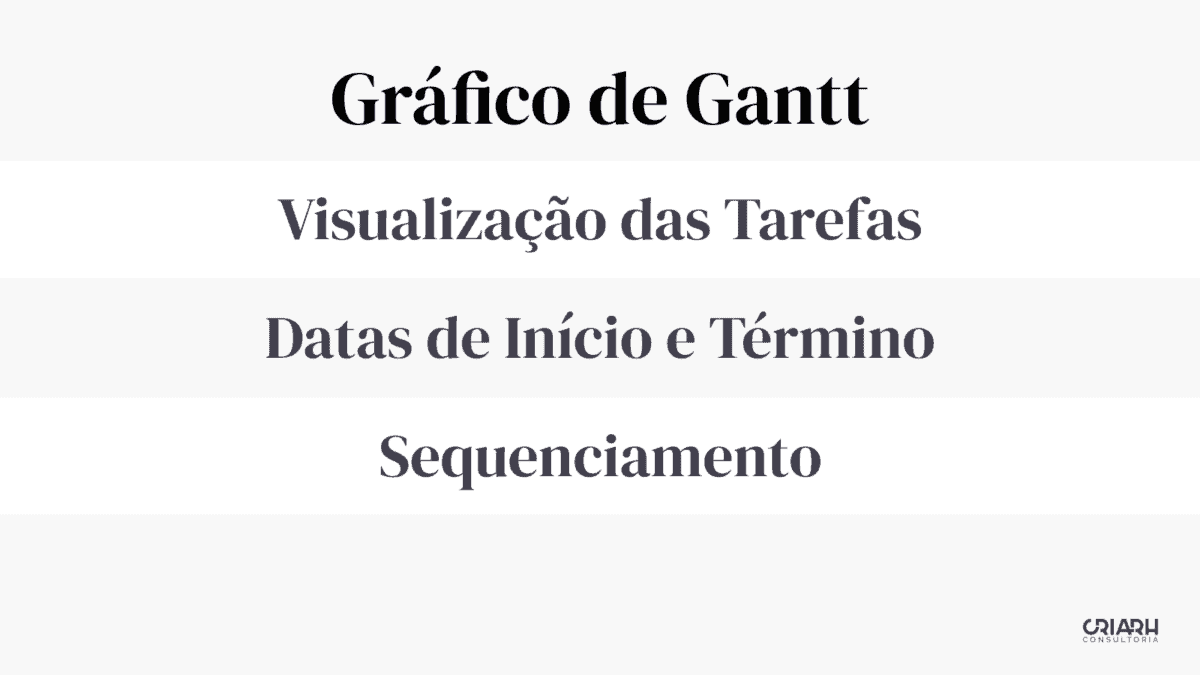 Grafito de Gantt - visualização das tafas e dos dois. (Palavras-chave utilizadas: gráfico de gantt)