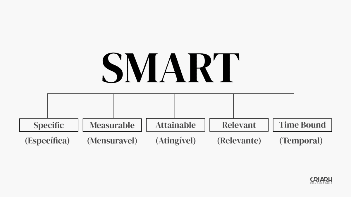 O indicador smart está escrito em um fundo branco.