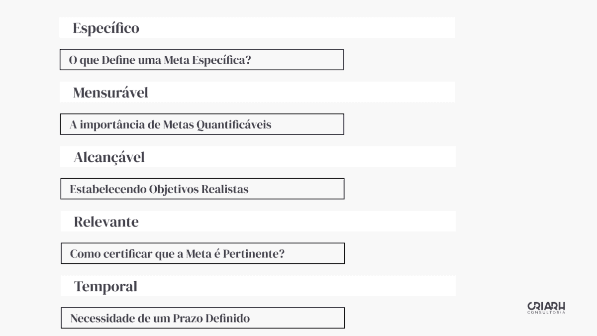 Captura de tela de uma página exibindo vários tipos de informações, incluindo um indicador e recursos inteligentes.