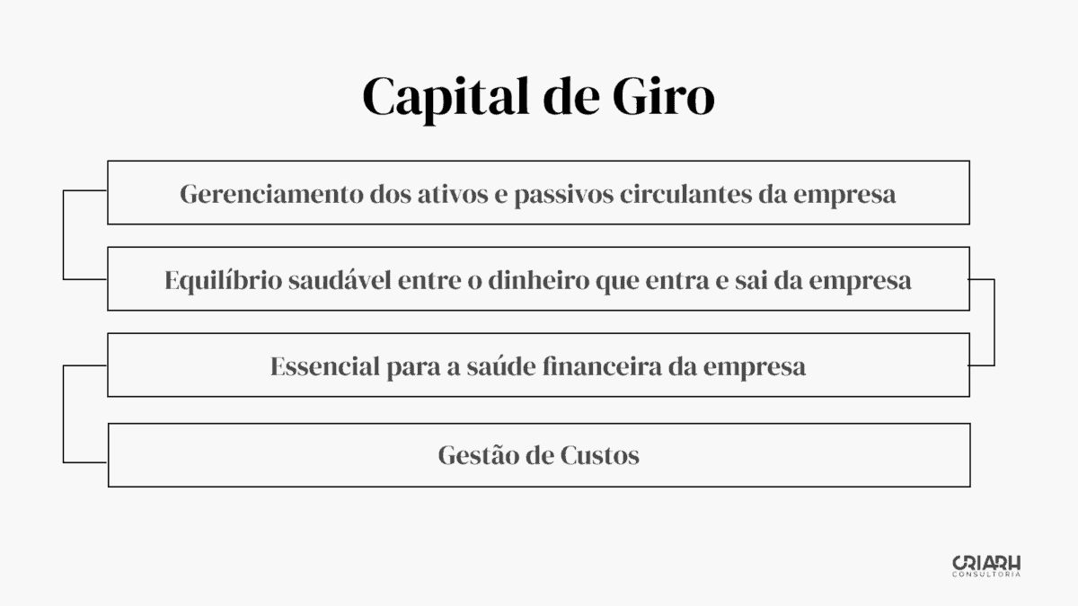 Gestão do capital de giro.