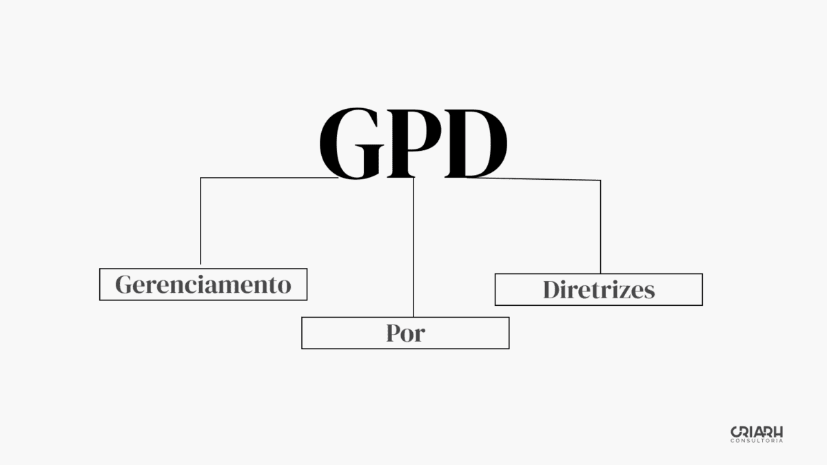 Um diagrama exibindo o PIB com a palavra 