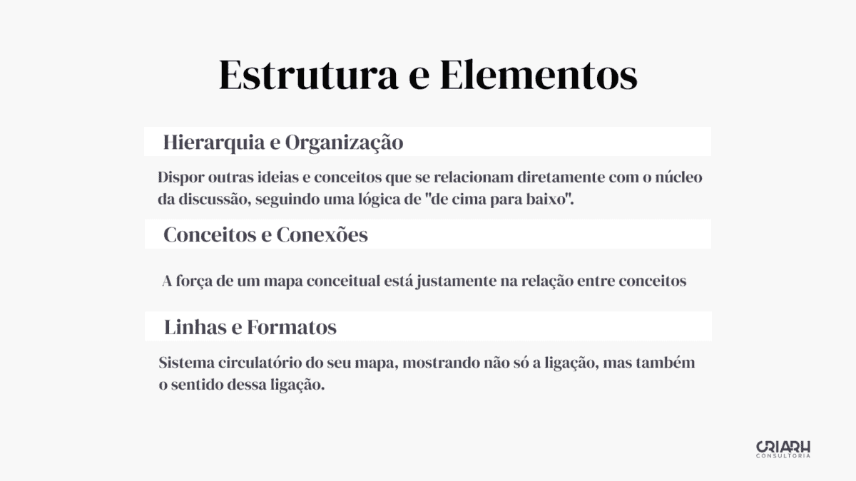 Estrutura e elementos de um mapa conceitual.