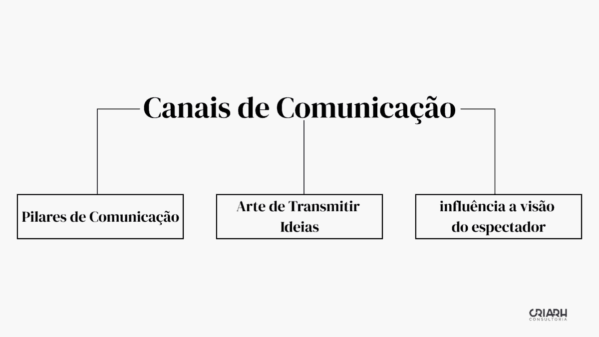 Se você está procurando exemplos de canais de comunicação, não está certo! Nesta descrição, vamos explorar alguns recursos de comunicação que podem ser usados para