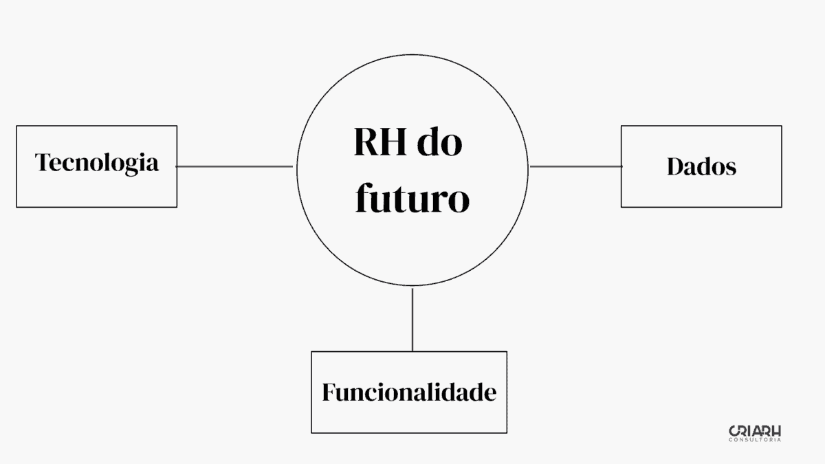 Descrição: Ri do futuro com foco no objetivo do RH.
