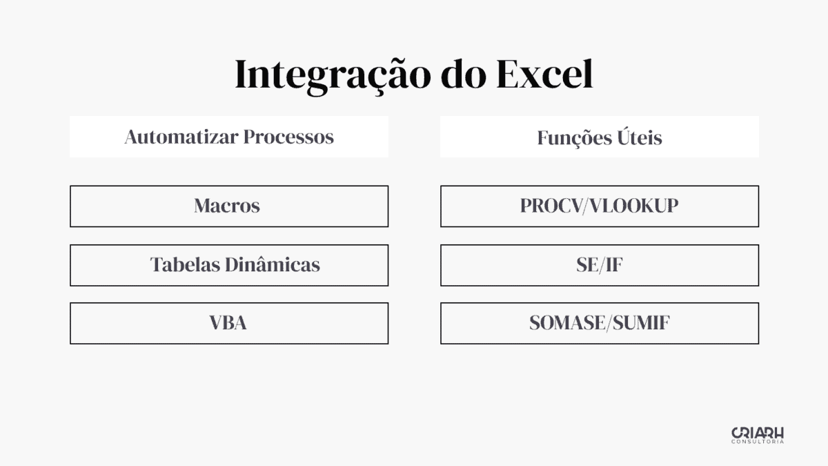 Integração do Excel para planilha empresarial.