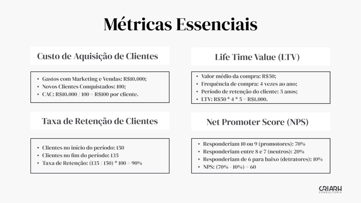         Métricas de sucesso são essenciais para avaliar o desempenho de qualquer projeto ou estratégia. Utilize recomendações de ajuda para medir resultados