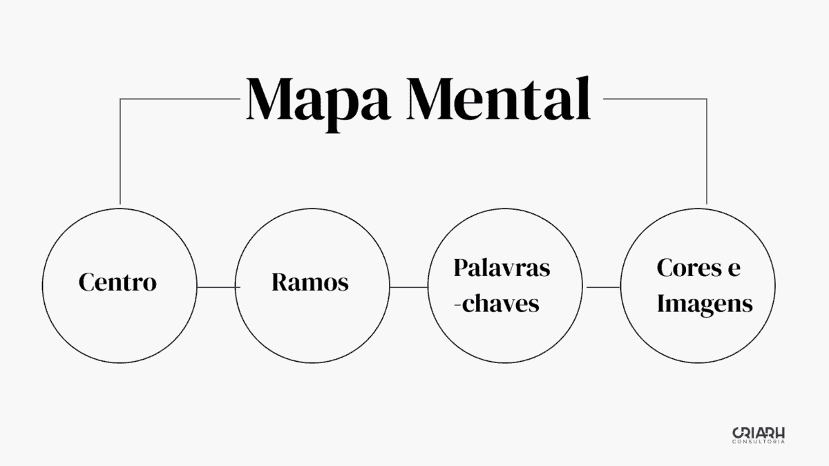 mapa mental