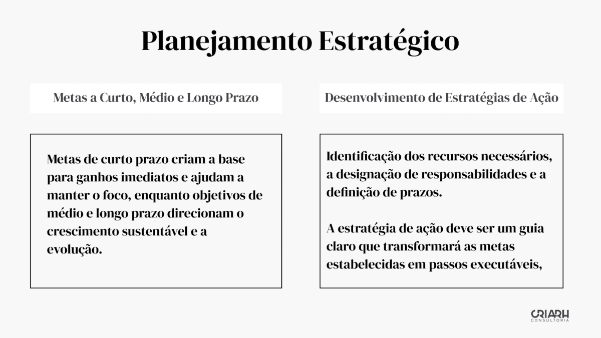 Descrição: Estabelecimento de metas para planejamento e eficiência.