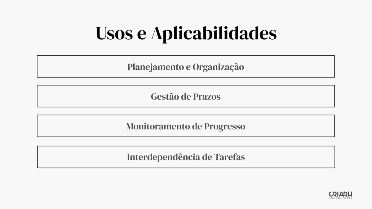 Usos e aplicabilidades de planejamento e organização com gráficos de Gantt.