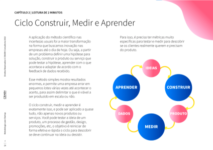 Ciclo Lean a Aprendizagem.